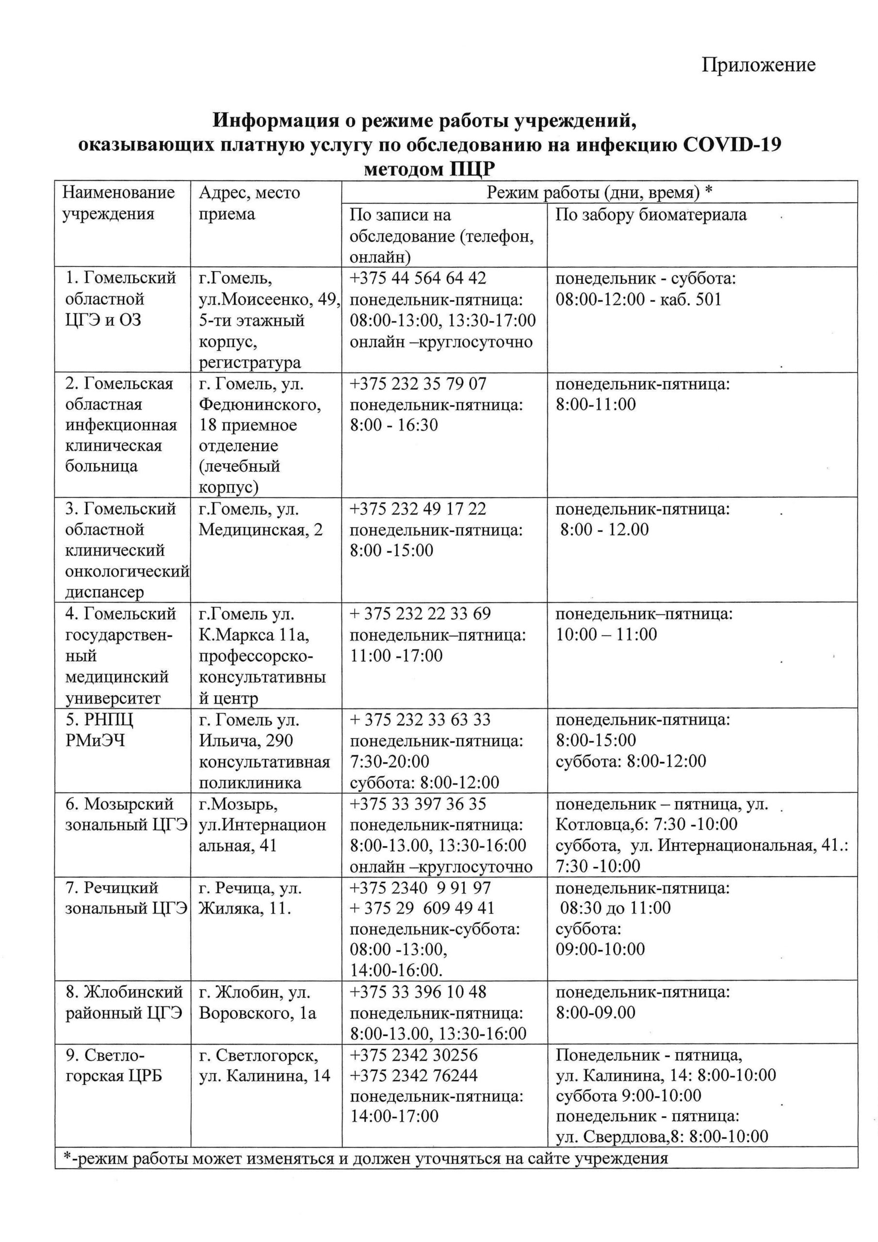 Платное обследование на COVID-19 — Гомельская областная клиническая  поликлиника