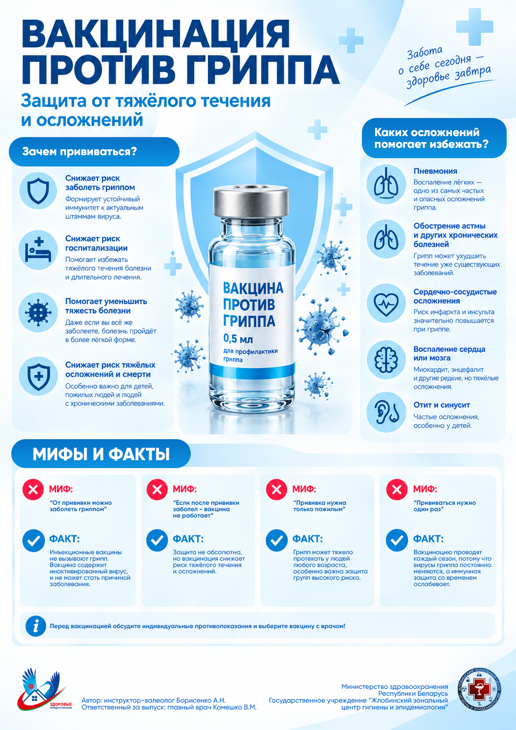 Вакцинация против гриппа